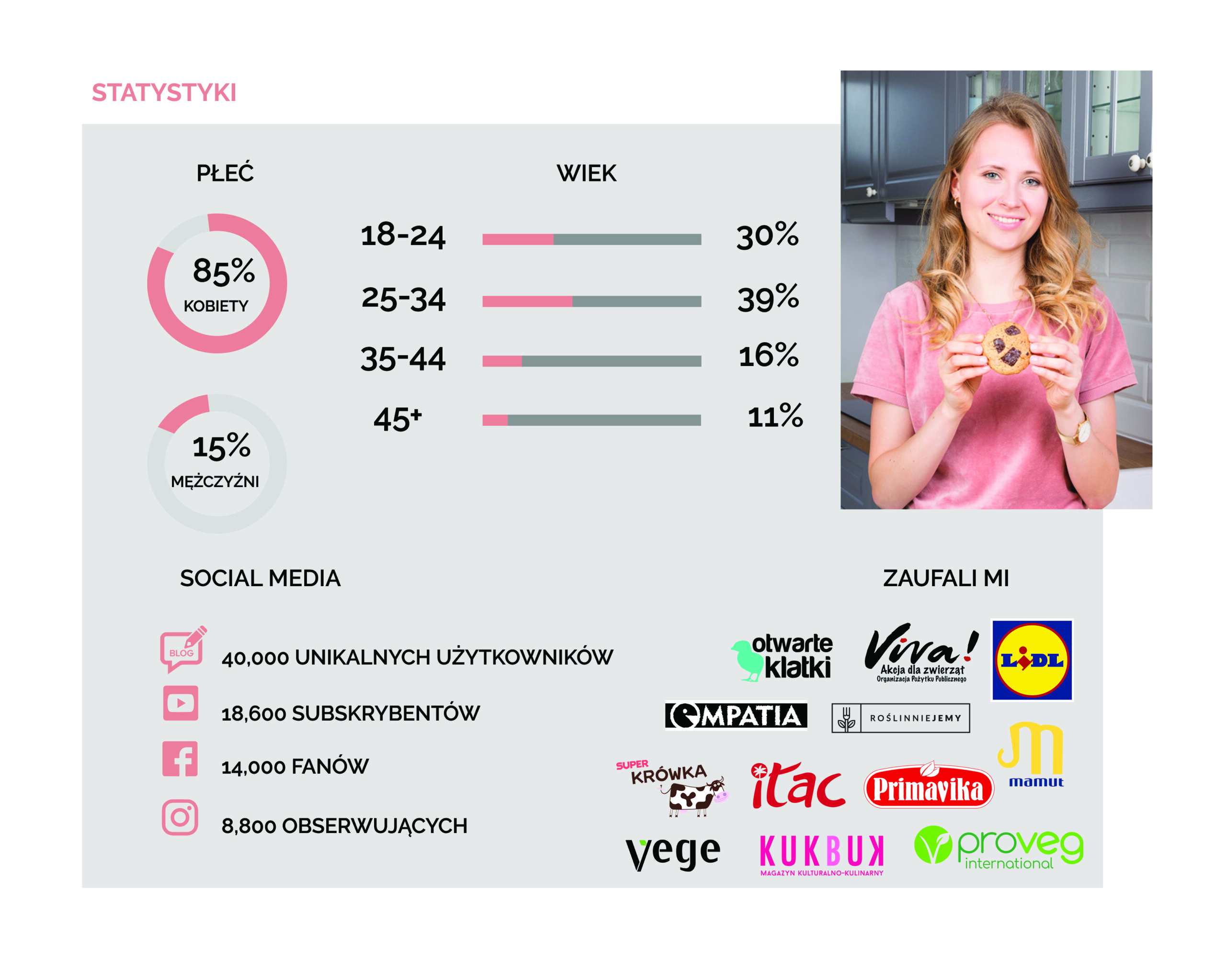 współpraca influencer